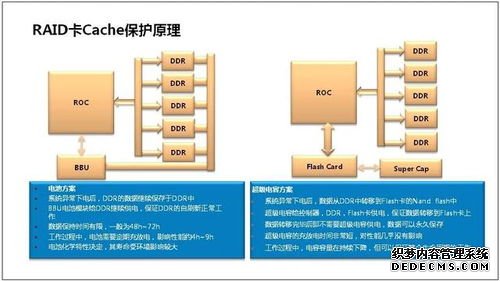 服务器维修基础知识