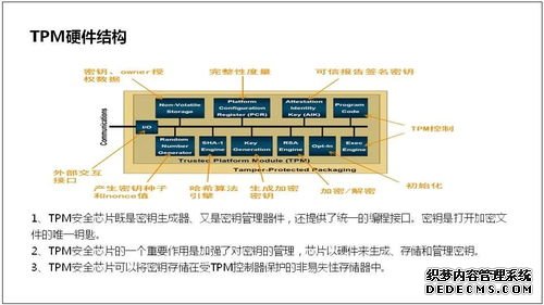 服务器维修基础知识
